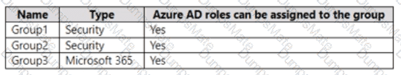 AZ-104 Question 28
