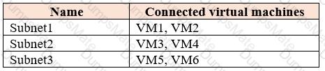 AZ-104 Question 20