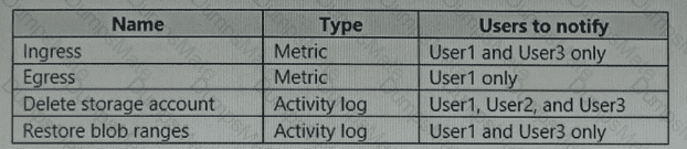 AZ-104 Question 45