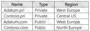 AZ-104 Question 18