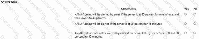 AZ-120 Question 17