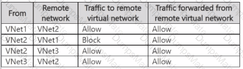 AZ-140 Question 27