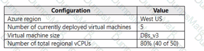 AZ-140 Question 19