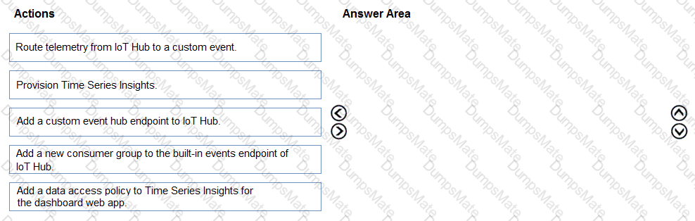 AZ-220 Question 27