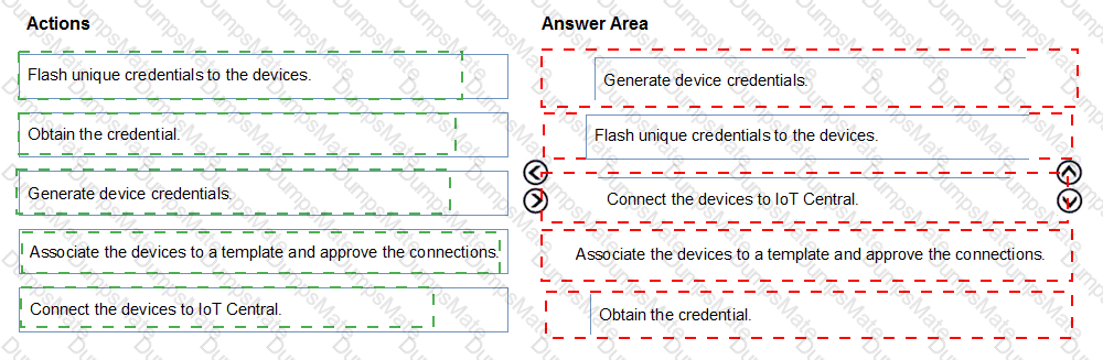 AZ-220 Answer 7