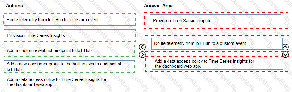 AZ-220 Answer 27