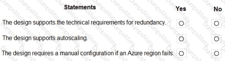 AZ-304 Question 23