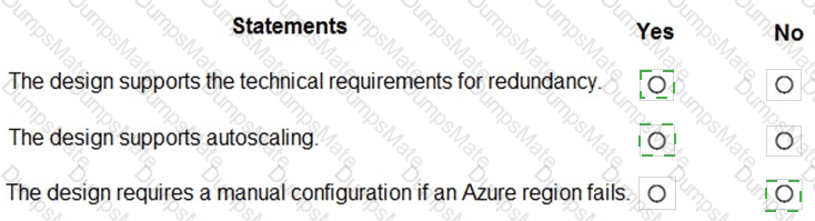 AZ-304 Answer 23