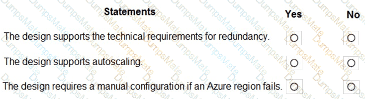 AZ-305 Question 20