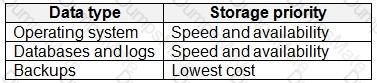 AZ-305 Question 45