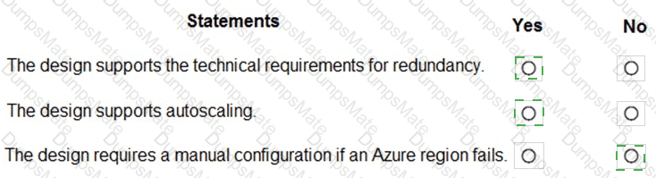 AZ-305 Answer 20
