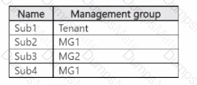 AZ-305 Question 41