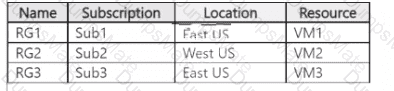 AZ-305 Question 41