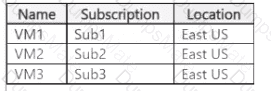 AZ-305 Question 41