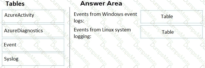 AZ-305 Question 27
