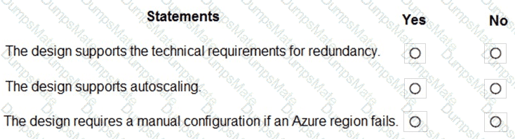 AZ-305 Question 12