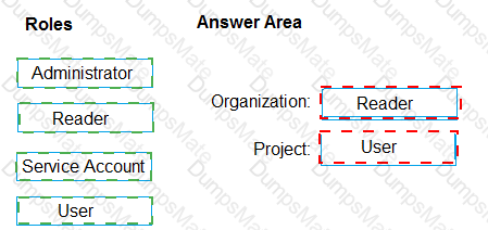 AZ-400 Answer 61