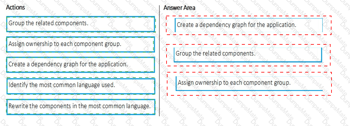 AZ-400 Answer 49