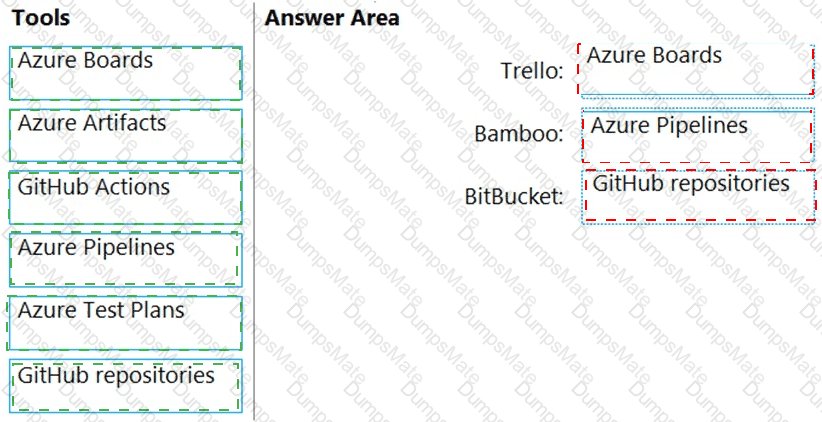 AZ-400 Answer 69
