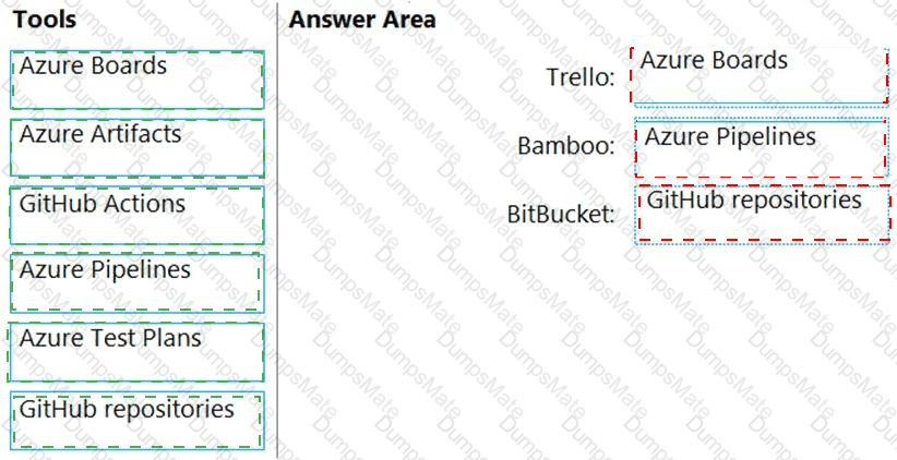 AZ-400 Answer 5