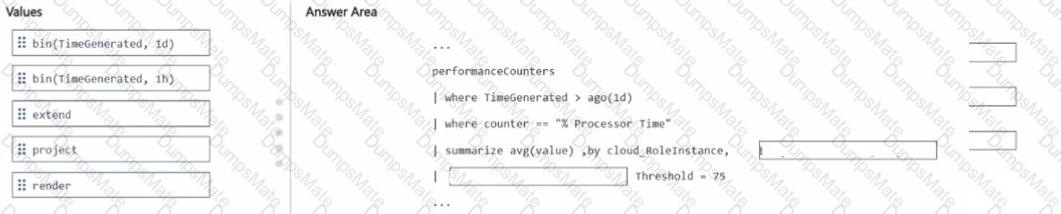 AZ-400 Question 65