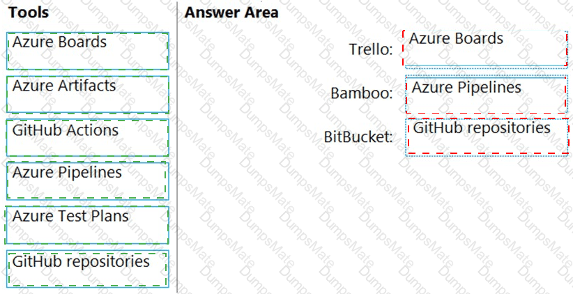 AZ-400 Answer 36