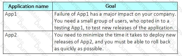 AZ-400 Question 4