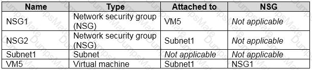 AZ-500 Question 36