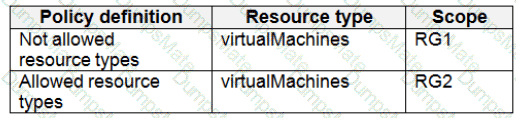 AZ-500 Question 32
