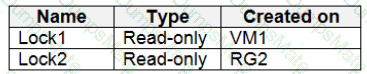 AZ-500 Question 32