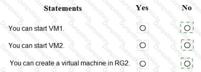 AZ-500 Answer 32