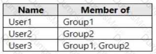 AZ-500 Question 52