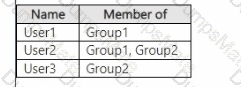 AZ-500 Question 46