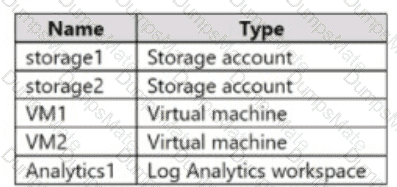 AZ-500 Question 7