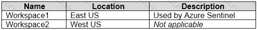 AZ-500 Question 4