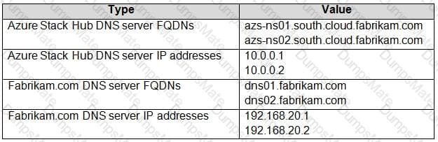 AZ-600 Question 19