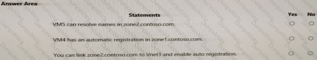 AZ-700 Question 28
