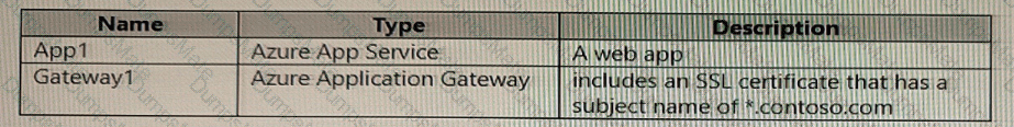 AZ-700 Question 17