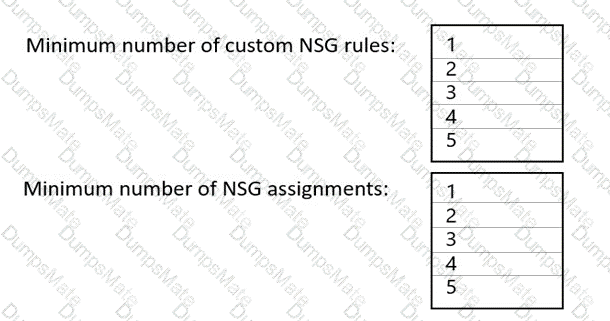 AZ-700 Question 4