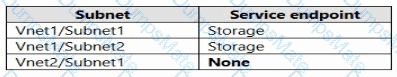 AZ-700 Question 48