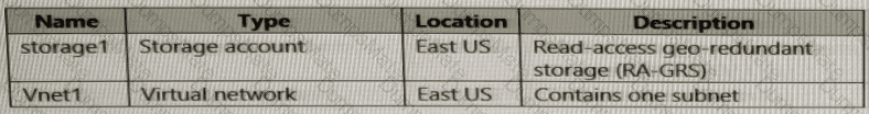 AZ-700 Question 53
