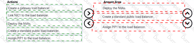AZ-700 Answer 10