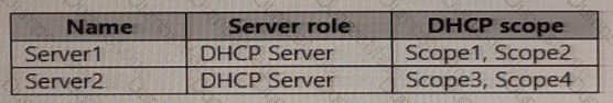 AZ-800 Question 35