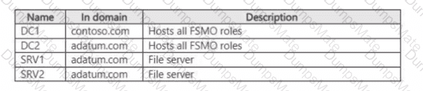AZ-800 Question 54