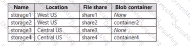 AZ-800 Question 30