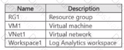 AZ-801 Question 12