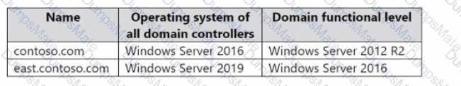 AZ-801 Question 26