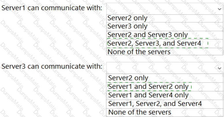 AZ-801 Answer 14