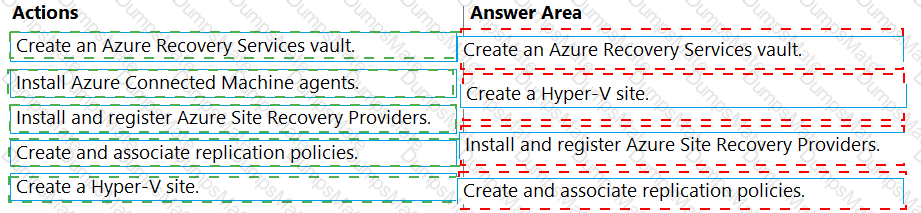 AZ-801 Answer 11