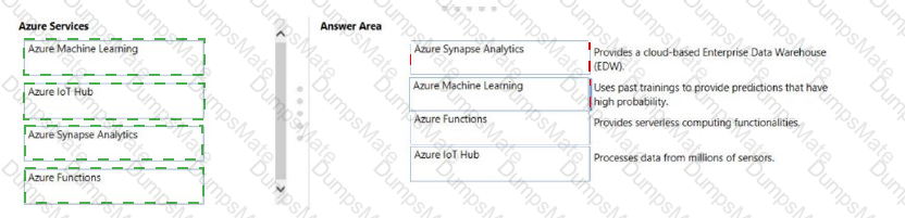 AZ-900 Answer 146